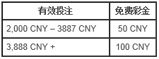 走地皇：礼上往来 你投我送