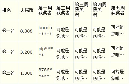 周末博狗娱乐场红利