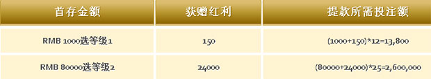 凯时双赢首存红利大放送 最高奖励300,000