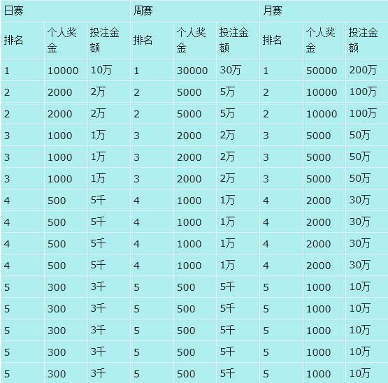 E世博隆重推出第二届赌神劲速赛