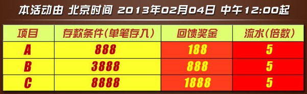 A加K娱乐城 存款强力送：1888就是要您发 5倍流水