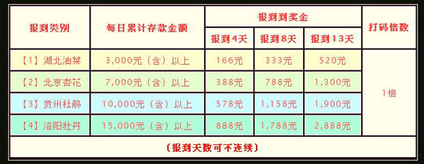 菠菜娱乐城来花园报到～彩金2888 流水一倍