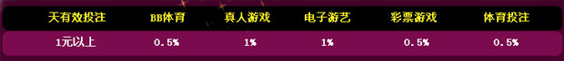 678娱乐城返水大回馈 不计输赢天天返水1%