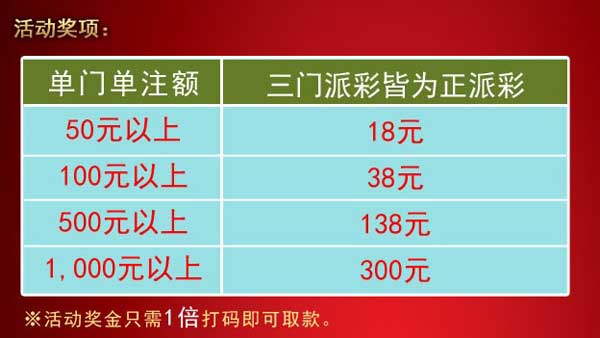 金赞活动：「杠3开花」三门盈利派彩加码