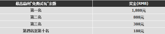 188金宝博：“免费试玩”金融挑战赛
