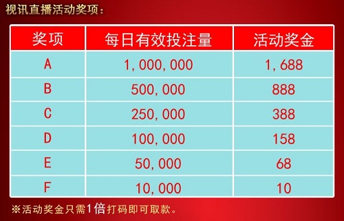 金赞娱乐城6月活动