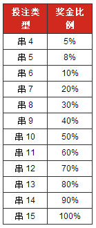 【博狗优惠】投注博狗体育混合过关有机会赢得88,000元奖金