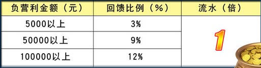 战神体育投注 圣诞加码送彩金