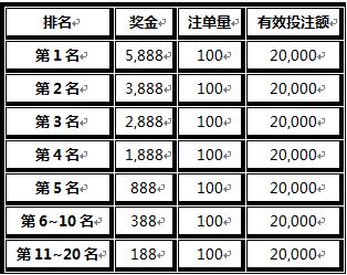 巨城娱乐欢庆圣诞夸年，真人视讯擂台赛送您5888