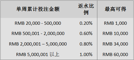 小同3月优惠抢先报！“同乐城”福利送不停