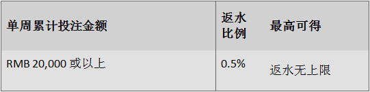 小同3月优惠抢先报！“同乐城”福利送不停