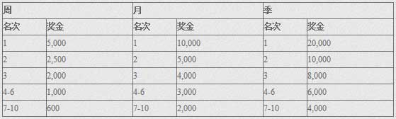 【E世博】赌城之战