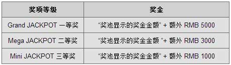 LX 狮王老虎机 JACKPOT 大满贯