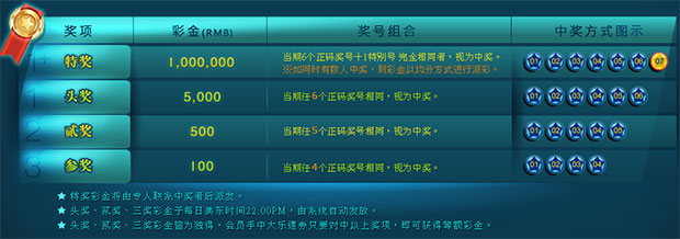 【E世博】最新优惠BB大乐透！周周送100万！最高200万！