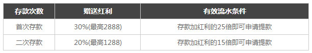 TGOBET夏日炎炎，冰爽娱乐场首存优惠