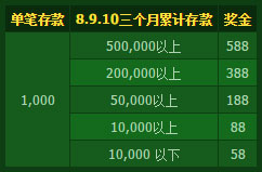 开心8感恩节特惠乐翻天 奖金送不停