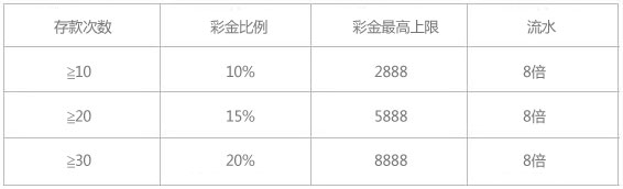 TT娱乐城岁月年轮 诚信承载辉煌 羊年大放送