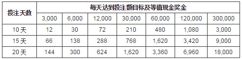 博狗亚洲：获取您的老虎机俱乐部独家奖金