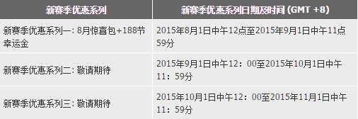 188金宝博新赛季 百万钜献