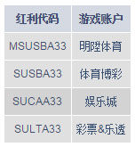 33%免费存款欢迎奖金专属于M88新会员