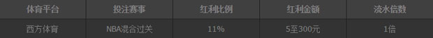 优德W88NBA混合过关300元保险投注金
