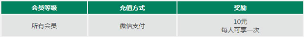 走地皇微信支付，首次存款体验送¥10