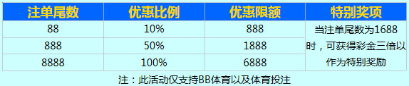 新世纪娱乐城运到88，一路发发1688，彩金发不停