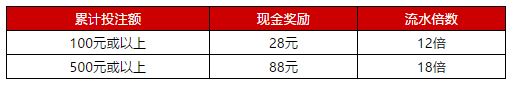 伟德亚洲本月推荐游戏，投满即送88元