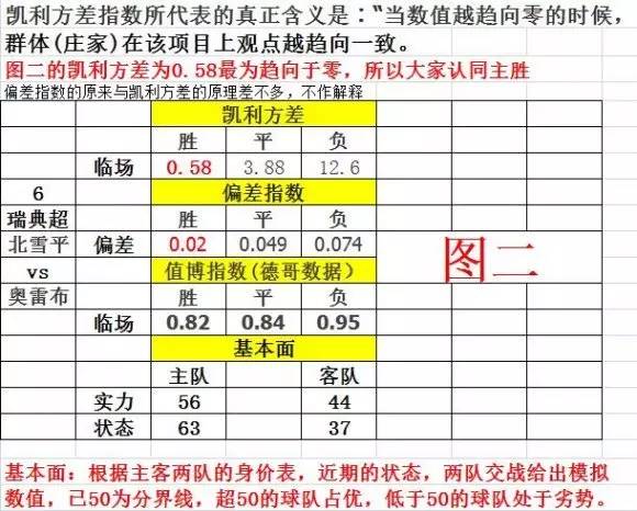 德哥：教你看懂我的模型