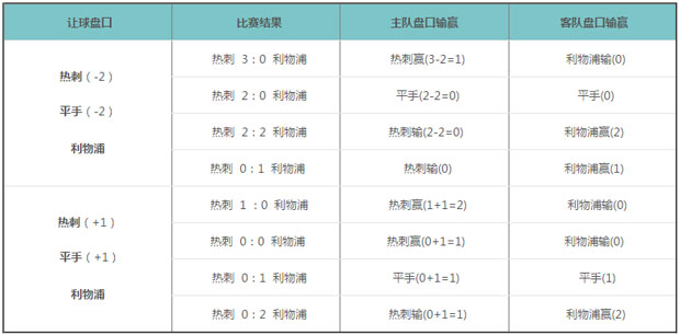 让分盘、欧洲盘、亚洲盘终极新手指南