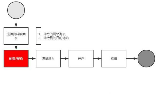 业内爆料：真假劫持各种实战姿势解锁