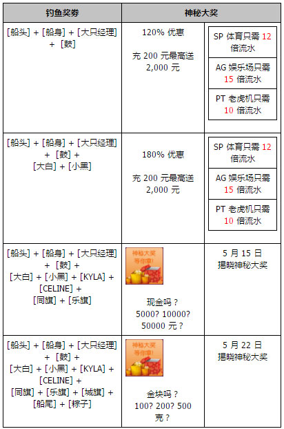 同乐城2017 屈原抢粽 端午钓鱼送钱