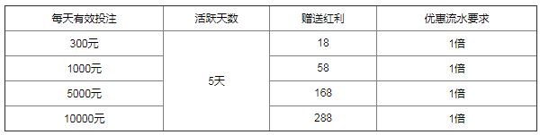 万象城 - 体育每周签到活动