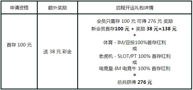 启程首存送276元 RB88开运礼让您好运888