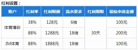 乐天堂【新会员】双体育平台38%/88%首存红利