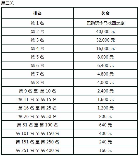 走地皇限时优惠：YDS 老虎机三关赛