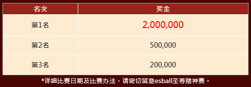 200万至尊赌神赛 决战E世博