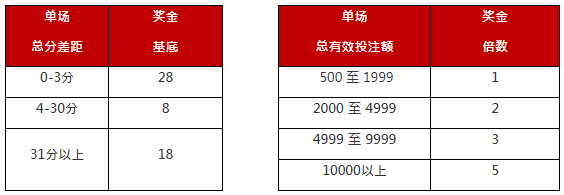 太阳城亚洲：【篮球世界杯】热血冲霄拼翻倍