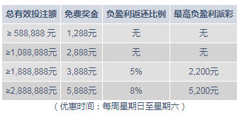 明陞M88：11,088元奖金周周享！全在九月真人娱乐城中