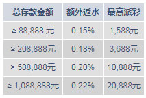 英雄豪迈，球迷信赖！体育&明陞体育享20,888元奖金！