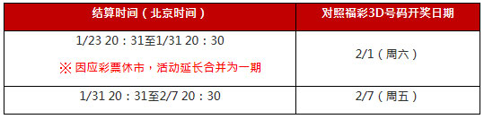 太阳城亚洲：福鼠闹新春 存款分奖池 爆奖无上限