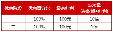 伟德亚洲：200%新手红利