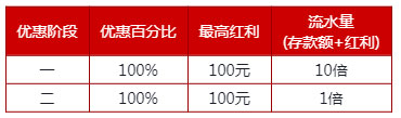 伟德亚洲：200%新手红利