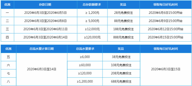 乐天堂12周年 每日好礼特别优惠介绍