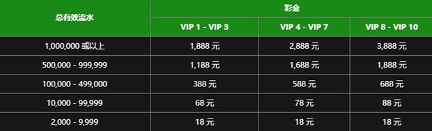 竞博：LPL春季赛 全面开战 送您彩金最高3888元