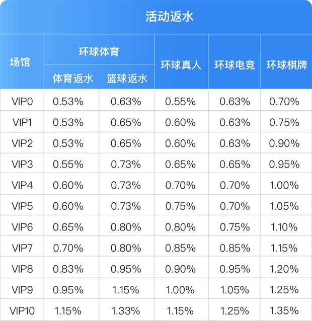 欢欢喜喜闹元宵 环球体育返水全面提升