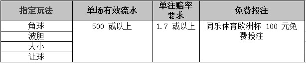 【同乐城】欧洲杯闯关赢大奖