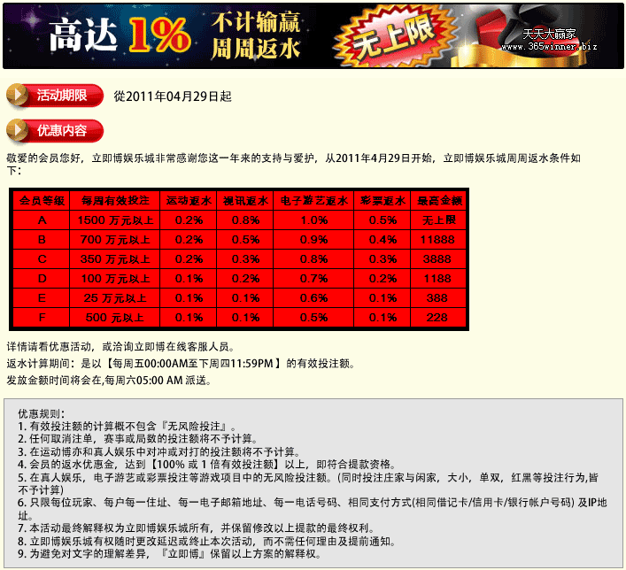 立即博（v1bet）从即日起返水最高1%无上限